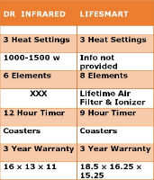 chart showing lifesmart-vs-dr infrared