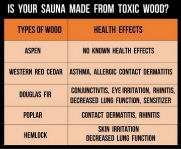 SAUNA TOXIC WOOD